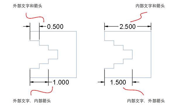 CAD2020Pmߴ羀(ni)Ęע