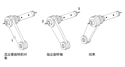 CAD2020@SD(zhun)SĲE-2