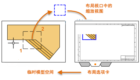 CAD2022(chung)ҕʲô˼1