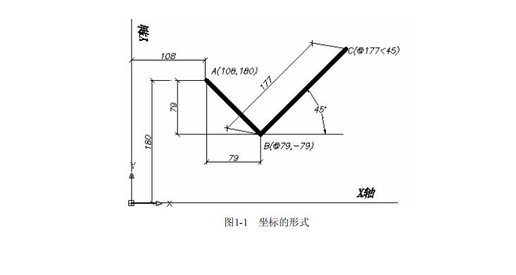 cadߴD(zhun)Q(bio)ֵ