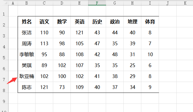 EXCEL2021ôO(sh)򾀵3